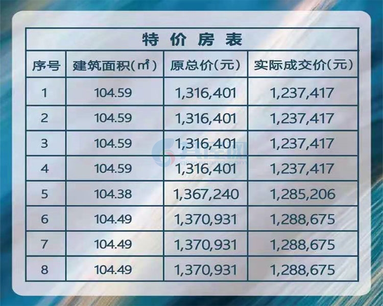 融创无忌海-特惠房源表
